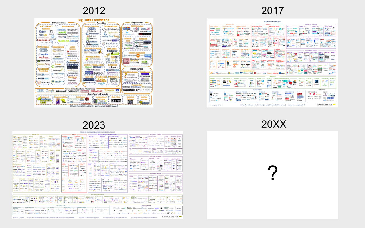 ecosystem_over_time