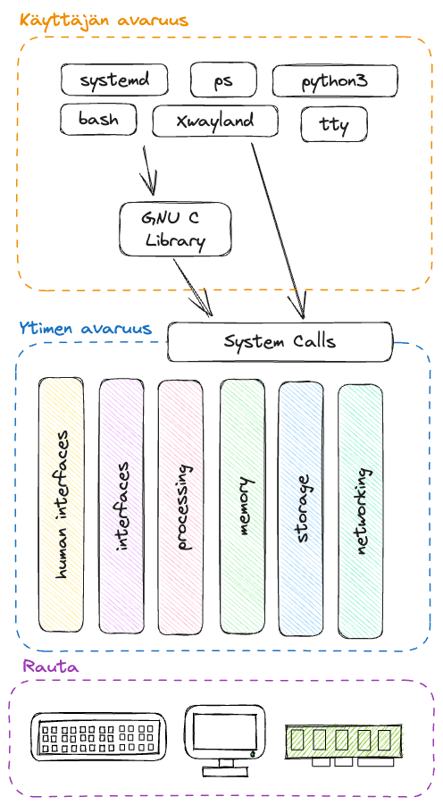 user-space_kernel-space