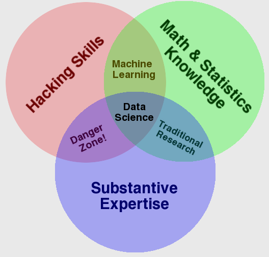 Data_Science_VD