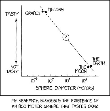 Comic about classification
