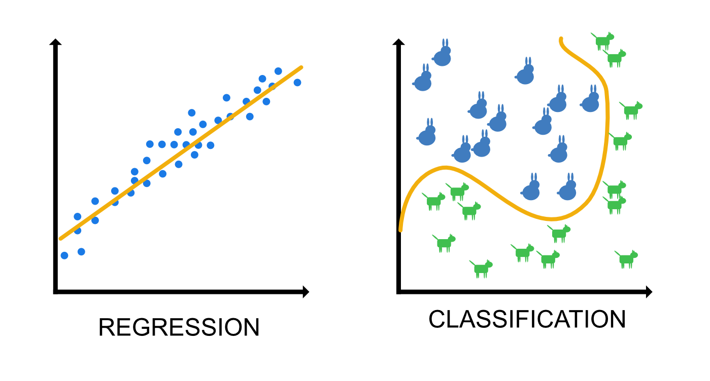 Regression vs. Classification kuvaaja
