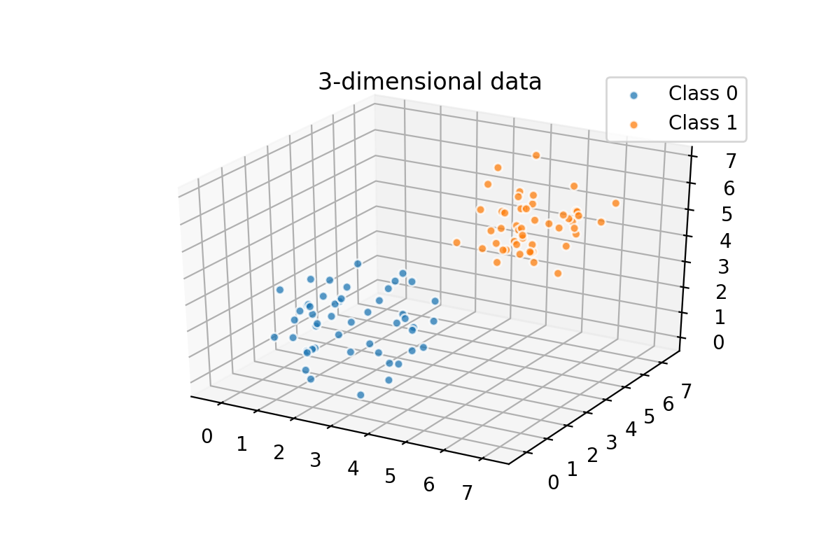 3D Scatter Plot