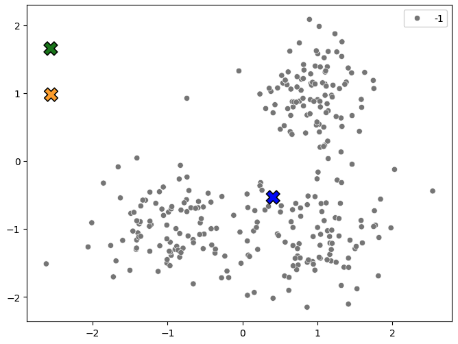 k-means cluster centrals randomized