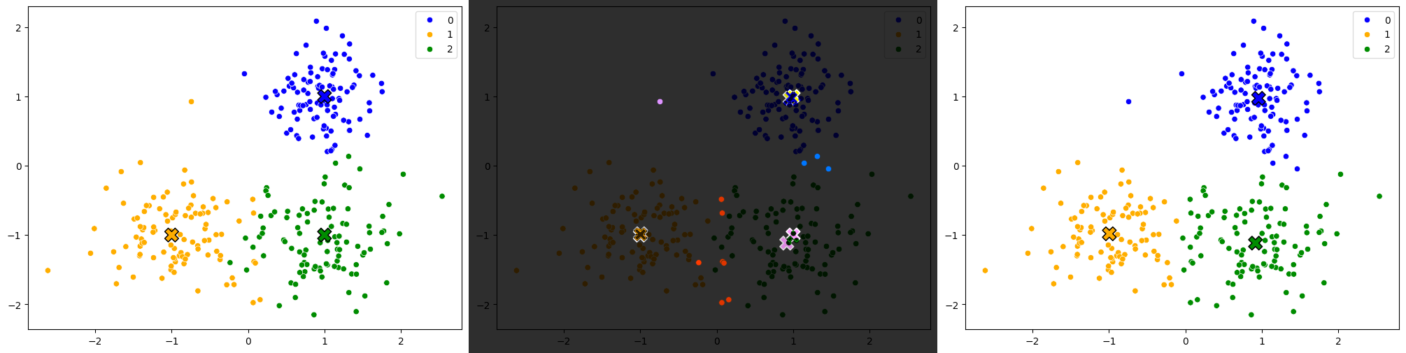k-means original vs predicted