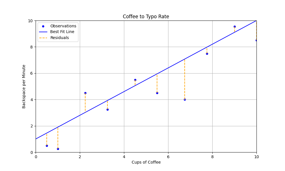 Coffee vs. Backspace Human Guess Plotted