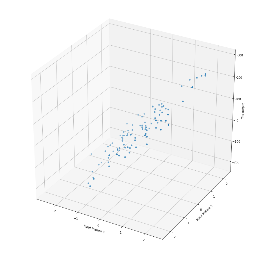 3D scatter plot