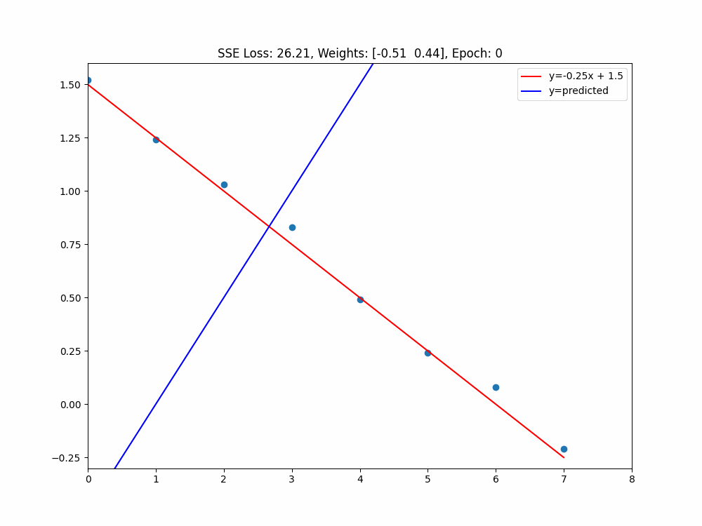 Animation of gradient descent