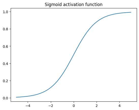 Sigmoid for range -5...5
