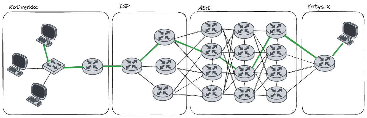 routing_through_as_systems